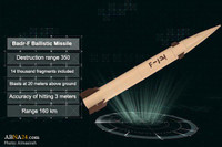 [ẢNH] Houthi tập kích tên lửa vào lễ duyệt binh tại Yemen gây thương vong nghiêm trọng