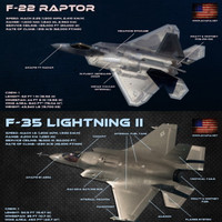 [ẢNH] Vì sao Mỹ lại che giấu kết quả đối kháng giữa F-22 và F-35?