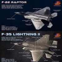 [ẢNH] Vì sao Mỹ lại che giấu kết quả đối kháng giữa F-22 và F-35?