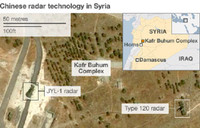 [ẢNH] Quân đội Syria nói ‘radar Nga hoàn toàn bất lực trước tên lửa Israel’