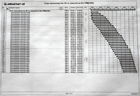 [ẢNH] Không quân vận tải chiến lược Nga gặp khó khi thiếu Ukraine