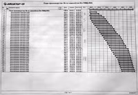[ẢNH] Không quân vận tải chiến lược Nga gặp khó khi thiếu Ukraine