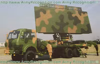 [ẢNH] Phòng không Syria dùng radar JYL-1 Trung Quốc để dẫn đường cho Pantsir-S1