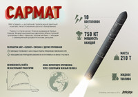 [ẢNH] Nga ra mắt tên lửa hạt nhân 'quỷ Satan 2' có khả năng thổi bay cả một quốc gia