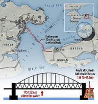 [ẢNH] Nga phòng thủ cho cây cầu nối với Crimea