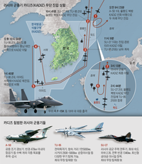 [ẢNH] Su-24 Nga bị tiêm kích Nhật Bản khóa mục tiêu