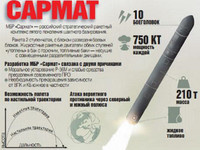 Nga mô phỏng tên lửa 