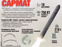 Nga mô phỏng tên lửa 