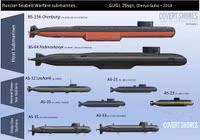 [ẢNH] Thực hư tin chấn động: Tàu ngầm Losharik Nga bốc cháy liên quan tới đụng độ dưới biển với Mỹ