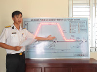 [ẢNH] Lữ đoàn 682 được trang bị tổ hợp tên lửa bờ siêu hiện đại