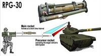 Trung Quốc tìm ra cách đánh bại súng chống tăng RPG-30 tối tân của Nga