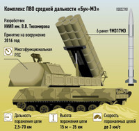 [ẢNH] Trước nguy cơ bị Tomahawk Mỹ đánh úp, Nga sẽ bí mật phái sát thủ Buk-M3 trợ lực cho Syria?