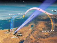 [ẢNH] Siêu 'lá chắn thép' Arrow 3 của Israel khiến cả Mỹ và Nga thán phục, Iran lo lắng