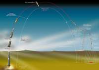 [ẢNH] Nga lo sợ sau khi hồi sinh Tomahawk, Mỹ sẽ tiếp tục cho 