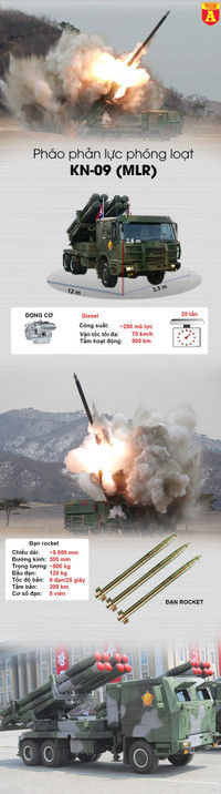 [Info] Pháo phản lực cực mạnh Triều Tiên khiến Mỹ và Hàn Quốc lo ngại