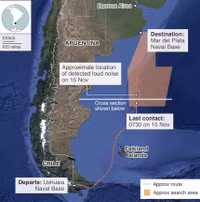 Tiếng nổ xuất hiện ở gần vị trí tàu ngầm Argentina mất tích