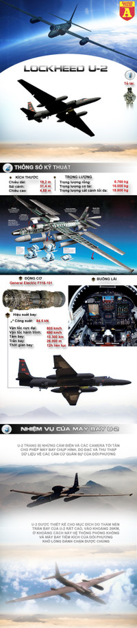 [ĐỒ HỌA] Máy bay Mỹ bất ngờ xuất hiện ngoài khơi Syria từng khiến phòng không Liên Xô bất lực