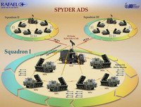 [ẢNH] Ấn Độ thừa nhận dùng tên lửa Israel bắn nhầm máy bay của mình