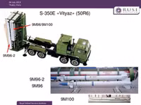 [ẢNH] S-350 Vityaz đối đầu UAV Bayraktar TB2 nhằm ngăn chặn 
