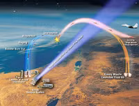 [ẢNH] 'Lá chắn thép' Arrow 3 Israel sẵn sàng phá hủy tên lửa đạn đạo Nga chuyển cho Syria?
