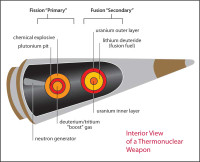 [ẢNH] Tàu ngầm hạt nhân Mỹ tuần tra với đầu đạn hạt nhân mới