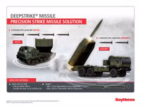 [ẢNH] DeepStrike Mỹ diệt mục tiêu chính xác tuyệt đối, trở thành khắc tinh tên lửa Nga