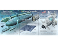 [ẢNH] Mỹ chi 10 tỷ USD đóng 2 tàu ngầm hạt nhân chiến lược lớp Columbia đầu tiên