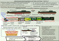 [ẢNH] Ngư lôi hạt nhân Poseidon Nga đủ sức hủy diệt cả biên đội tàu sân bay Mỹ?
