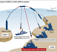 Nhật Bản chuẩn bị triển khai hệ thống phòng thủ tên lửa Aegis Ashore
