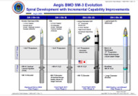 Nhật Bản chuẩn bị triển khai hệ thống phòng thủ tên lửa Aegis Ashore
