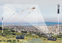 [ẢNH] Saudi Arabia mua 