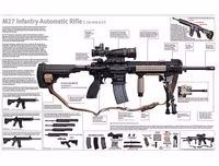 [ẢNH] Đấu AK-12 Nga, Mỹ trang bị 50 ngàn súng trường từ Đức