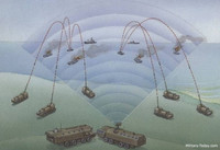 Tổ hợp pháo phòng thủ bờ biển độc nhất vô nhị của Quân đội Nga