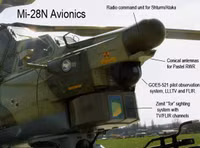 [ẢNH] Ruồng bỏ Ka-52 nhưng Iraq lại hài lòng với Mi-28N sau khi chúng hủy diệt IS