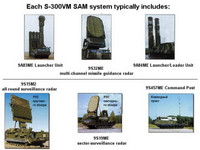 Vì sao S-300VM vượt mặt cả S-400 Triumf, được Ai Cập sốt sắng tìm mua?