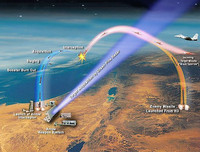 [ẢNH] Tại sao Arrow 3 của Israel lại đáng sợ hơn cả S-400 Nga và Patriot Mỹ?