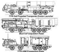 [ẢNH] Dấu hiệu Trung Quốc sẽ sở hữu hệ thống tên lửa S-500