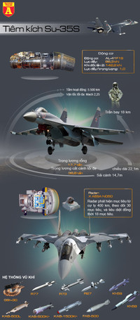[Infographic] Su-57 liên tục lỗi hẹn biên chế, Su-35S sẽ nghêng tiếp F-35 trên bầu trời