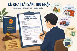 Người giữ chức vụ Trưởng phòng có phụ cấp từ 0,25 trở lên phải kê khai tài sản, thu nhập hàng năm