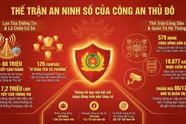 Thi đua “Ba Nhất” của Công an Thủ đô: “Gần dân từ không gian số" 