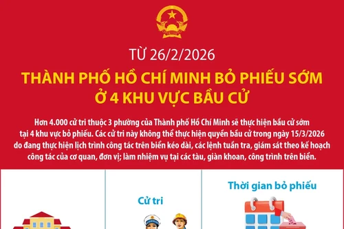 Từ 26/2/2026, Thành phố Hồ Chí Minh bỏ phiếu sớm ở 4 khu vực bầu cử