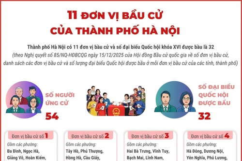 11 đơn vị bầu cử của thành phố Hà Nội