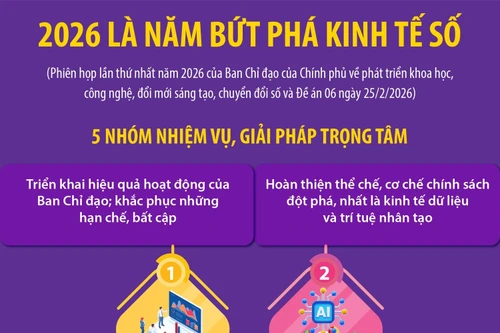 2026 là năm bứt phá kinh tế số