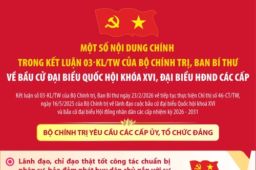 Một số nội dung chính trong Kết luận 03-KL/TW của Bộ Chính trị, Ban Bí thư về bầu cử đại biểu Quốc hội khóa XVI, đại biểu HĐND các cấp