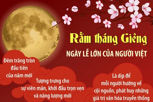 Rằm tháng Giêng - Ngày lễ lớn của người Việt