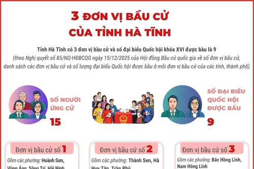 3 đơn vị bầu cử của tỉnh Hà Tĩnh