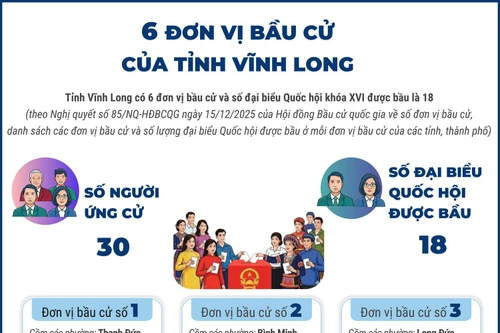 6 đơn vị bầu cử của tỉnh Vĩnh Long