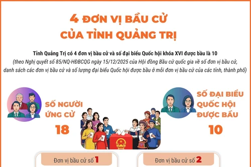 4 đơn vị bầu cử của tỉnh Quảng Trị