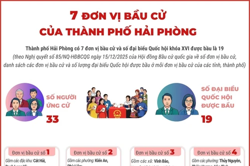 7 đơn vị bầu cử của thành phố Hải Phòng