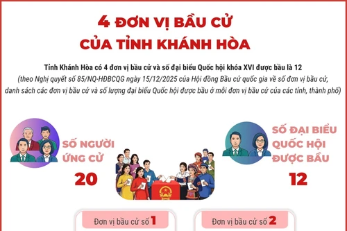 4 đơn vị bầu cử của tỉnh Khánh Hòa